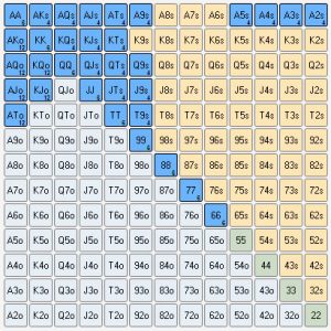 range pré-flop Blumstein